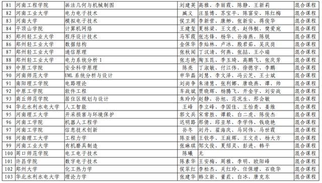 河南理工大学|速看！河南省第二批一流本科课程名单公布，有你们学校吗？