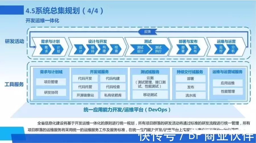 新一代数字化转型信息化总体规划|数字化转型 | 规划