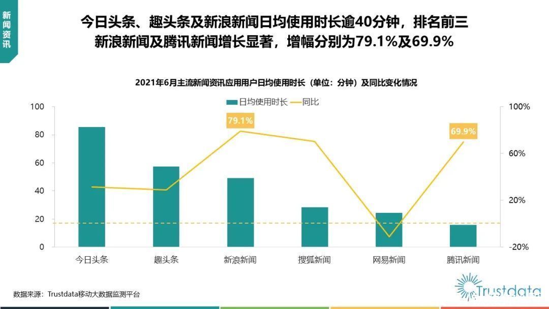 中国移动|2021年Q2中国移动互联网行业发展分析报告