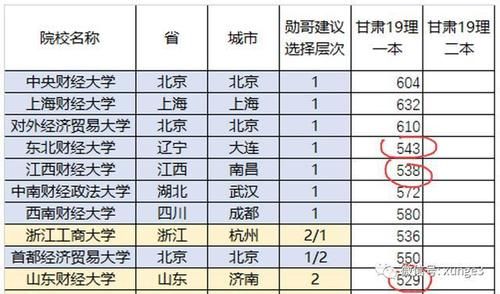 不错|除了两财一贸，这三所财经大学也不错，高考分不高，但就业前景好