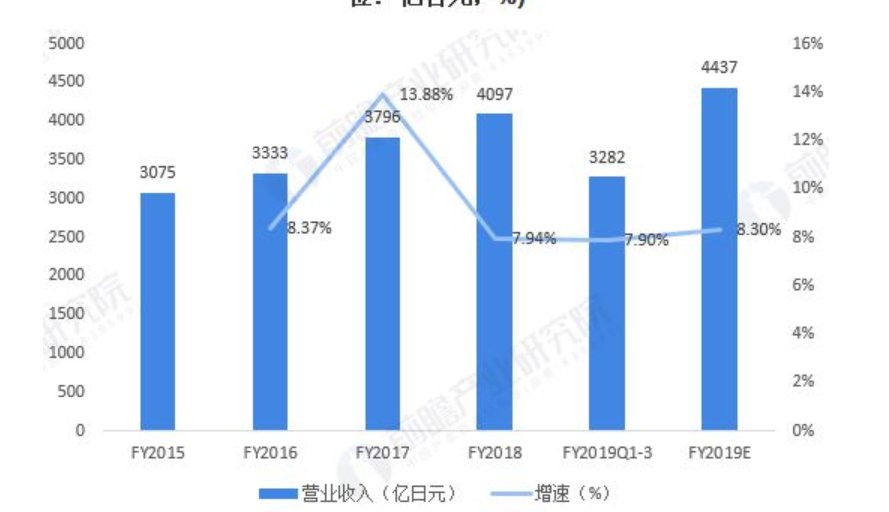 无印良品|生鲜生意不好做，无印良品为何也要凑热闹？