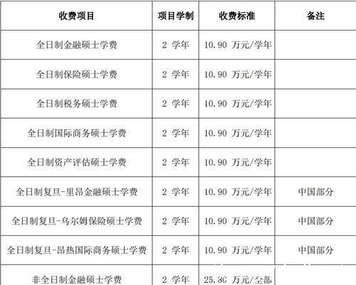 生活费|研究生3年花多少钱？不算不知道，这个“数”对普通家庭不是小数