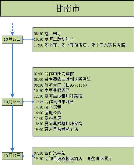 甘肃省|一图读懂确诊病例及无症状感染者在甘肃省内轨迹→