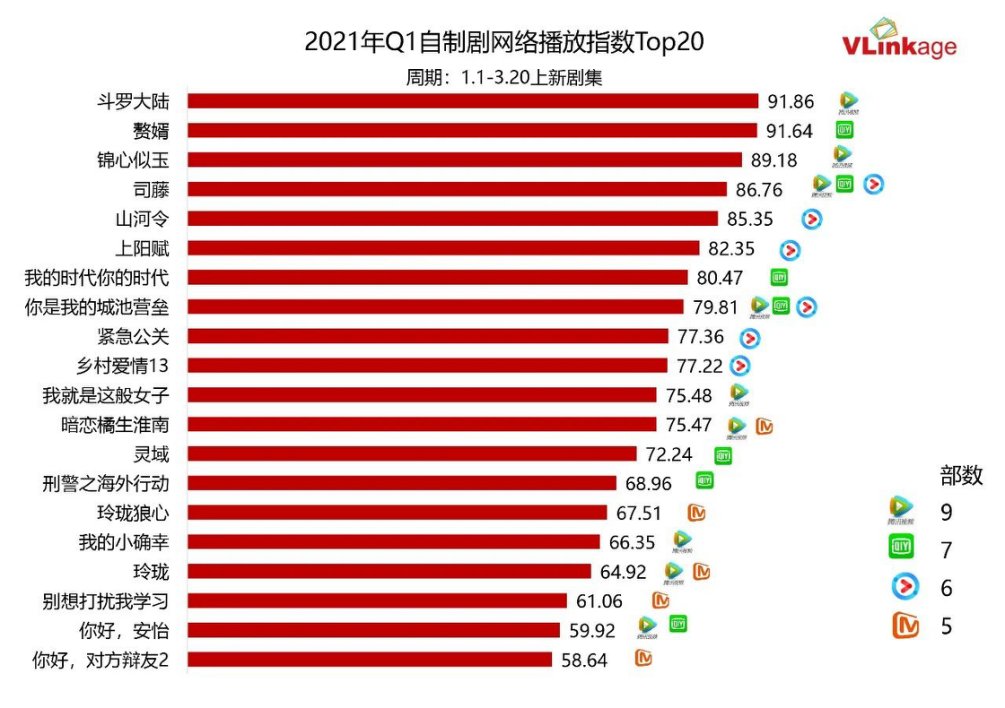 2021长视频的CP情事：“鹅桃”友达以上，“优芒”貌合神离