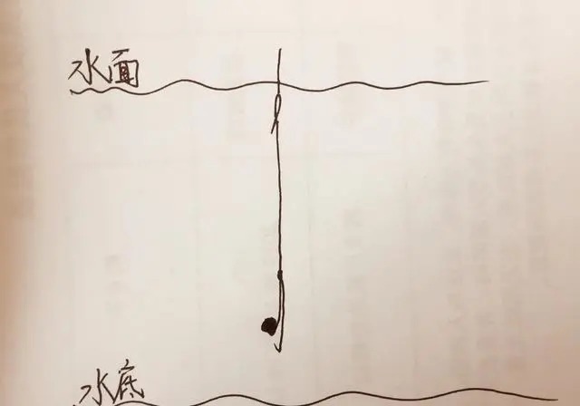 钓鱼:调四钓二精准调漂法的五个步骤,过程简单快捷,上鱼效果好!