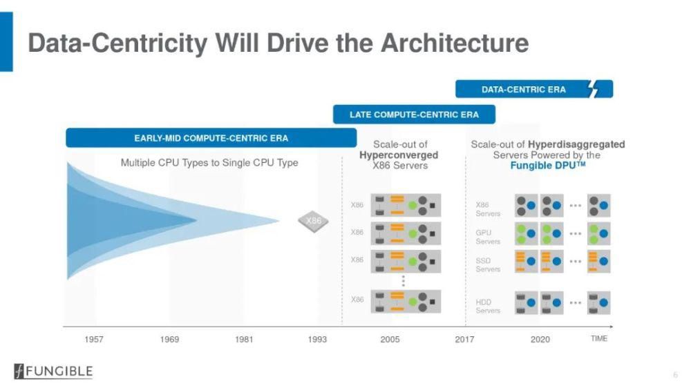 阿里巴巴|Hot Chips报告免费放送:一文了解阿里巴巴神龙架构