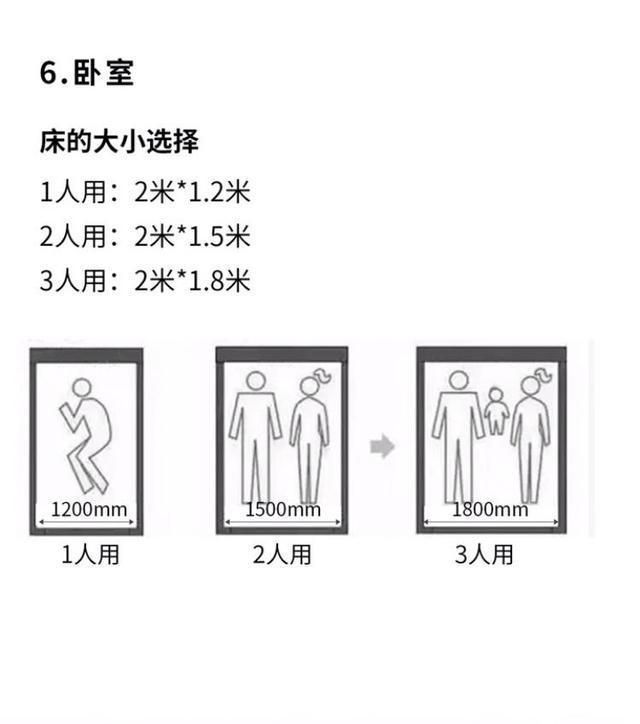 装修|设计师熬夜绘制10张图，详解全屋5大区域尺寸！新房装修必备！