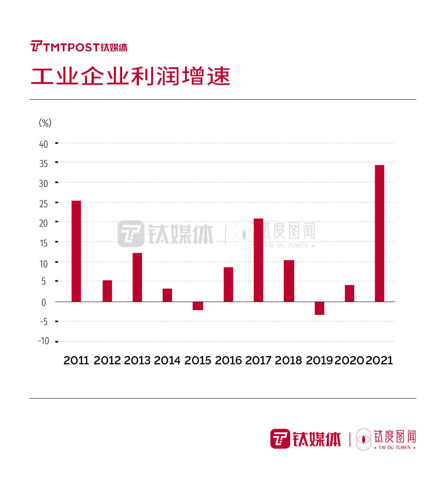 钛度图闻|“稳”字当头，十张图一窥国内宏观经济增长大势 | 中国经济