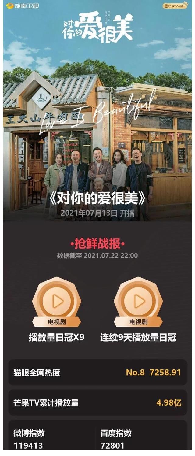 电视剧|与《装台》梦幻联动,电视剧《对你的爱很美》再上热搜