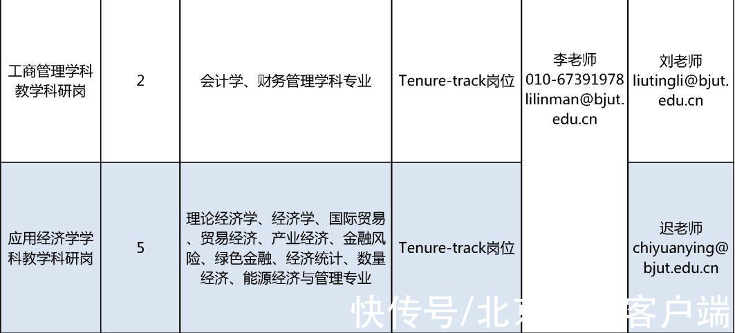 获得者|北京工业大学公开招聘教师200人