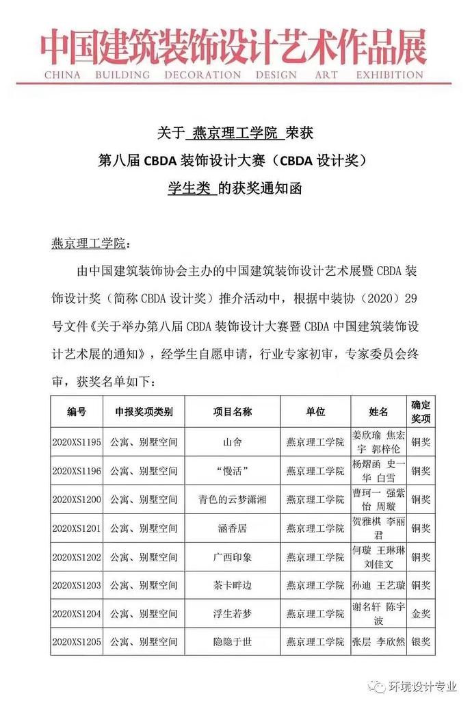 燕京理工学院喜获第八届CBDA设计大赛64项奖