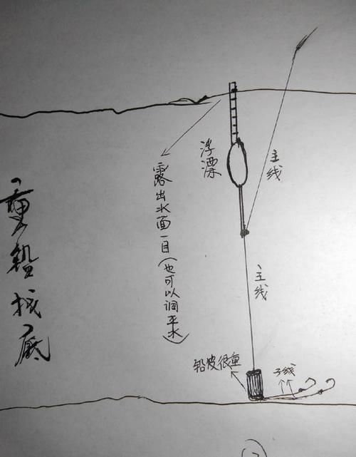 新手如何调漂？分享我的调钓方法，简单易懂