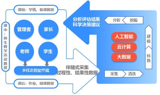 教学|武侯实验用“智慧教学”这杆枪，打准学生学习痛！