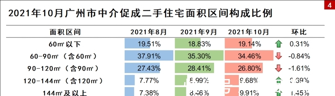 二手市场|成交暴跌超5成、业主狂降300万……广州二手探底潮来了?