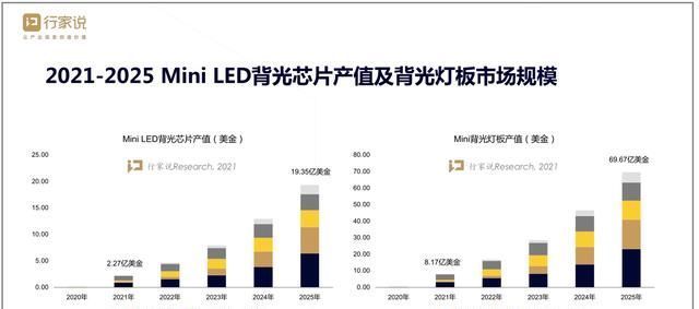 led|供应链揭晓！新品迭出的三星Micro LED,背后的设备来自于这家厂商