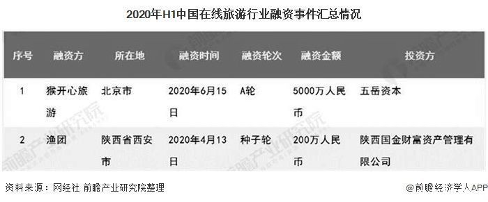 老年|2020年中国在线旅游行业市场现状及发展前景分析 2020年市场规模或将跌破8000亿