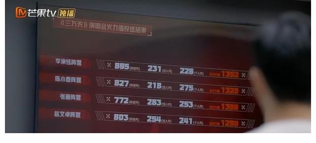 张晋|无冕之王林志炫！人气第一，实力第二？那比赛还有必要进行下去吗