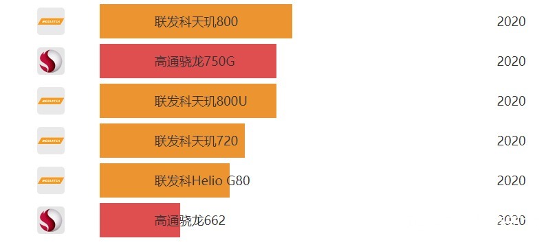 处理器|为什么我不推荐1500元以内的手机，踩过两次坑以后，终于想通了