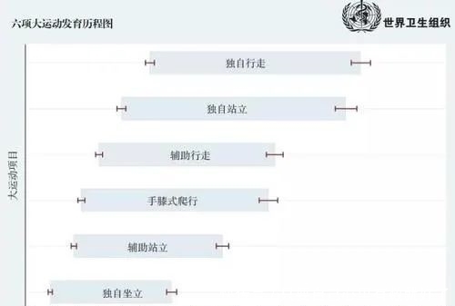 宝宝最重要的6项大运动能力发育,家长们一定要关注!快看看宝宝落后没有!