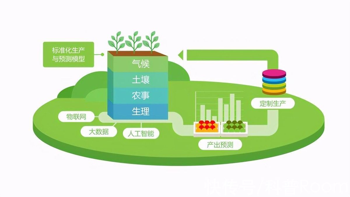 中移物联网公司|物联网时代正式到来，但什么是物联网？物联网又连接了哪些物？