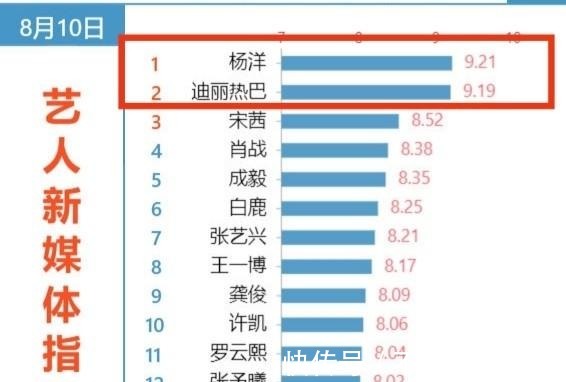 男女主|《你是我的榮耀》開分6