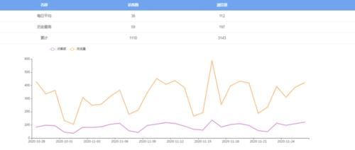 设备|营销故事｜从0到356，深图医学影像设备是如何实现营销新增长的？