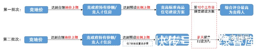 住建部|竞品质政策强势来袭,“全能型”房企更具优势?