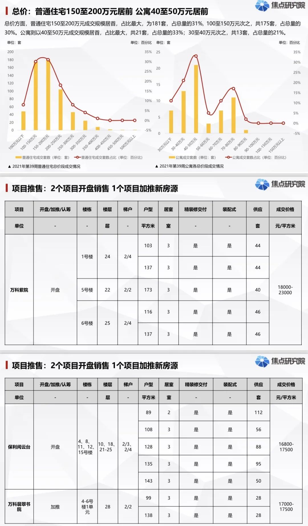 房企|石家庄滹沱河生态经济带、原焦化厂、东垣古城遗址新规划动向曝光