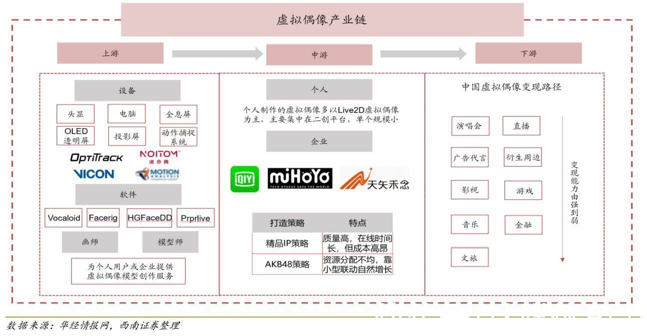 虚拟人|虚拟人经济，与二次元无瓜