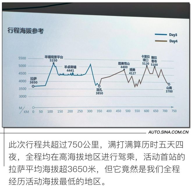 车队|在人间天堂 来一次与广汽三菱欧蓝德的“未历”之旅