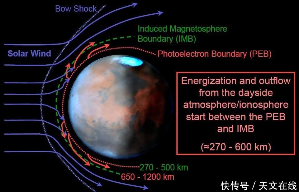 火星没有生命，地球充满生机， “红蓝兄弟”为何命运截然不同？