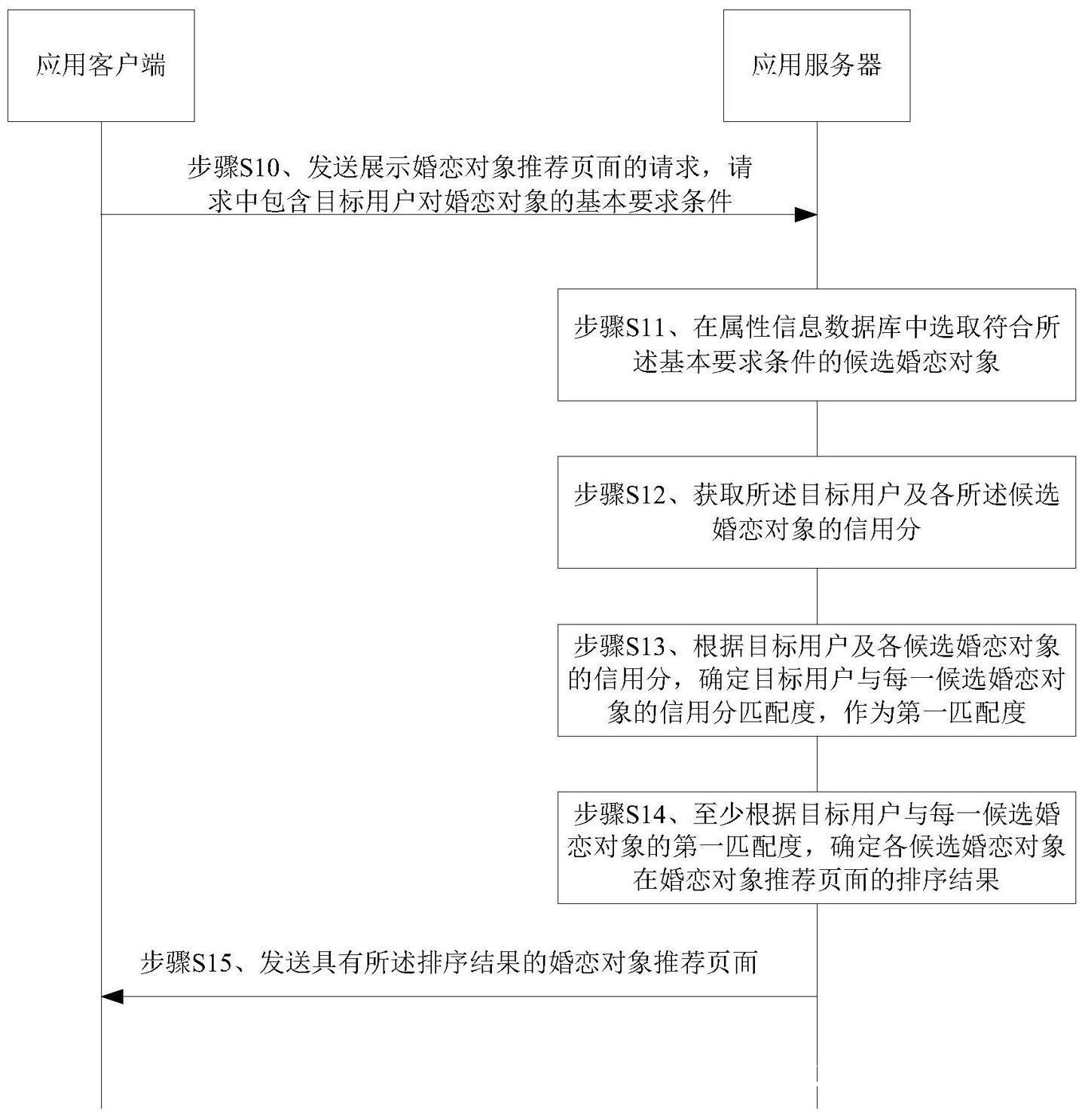 概率|腾讯获“推荐婚恋对象”专利授权，可提高用户找到心仪者的概率