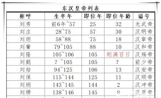  天下|宦官乱政，祸乱天下：罪魁祸首是其主子