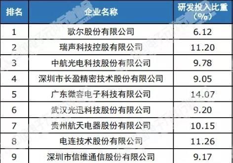 高端|央视调查：需求爆发叠加国产化替代提速，国内厂商高端MLCC产品持续突破