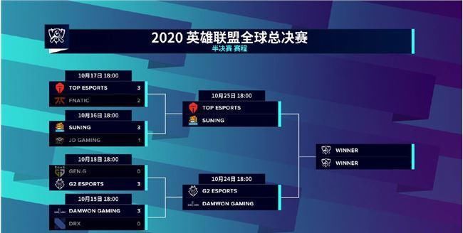 苏宁|S10四强半决赛BO5 SN对战TES，苏宁还是滔博能代表LPL冲进决赛？