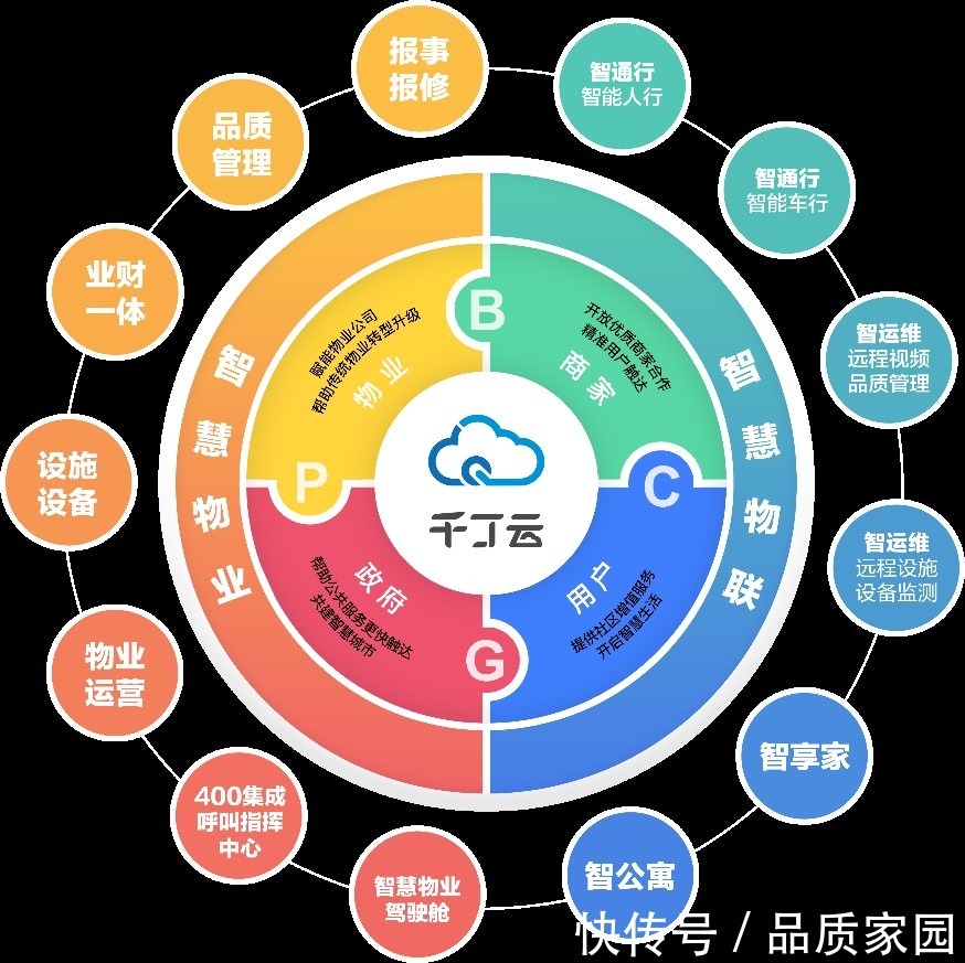 千丁智能|专注社区科技化,千丁智能入选“专精特新”名单