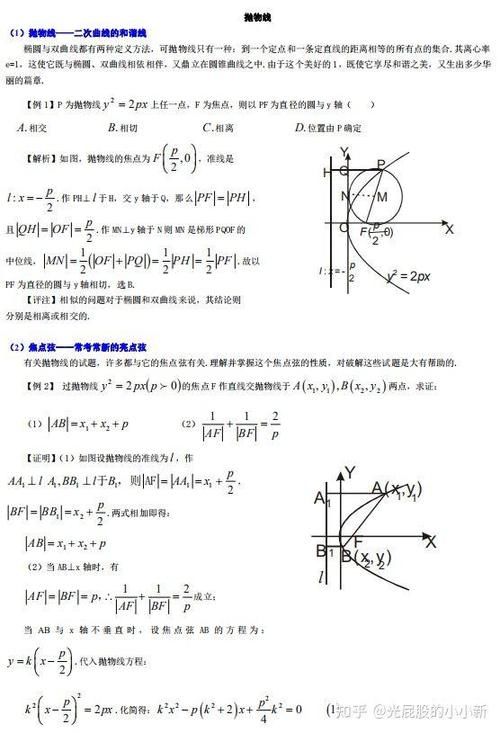 2021高考数学：抛物线精编结论大全，含习题精炼，考前必刷系列！