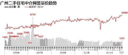 盘源|新年伊始,二手市场热度延续,成交大涨2成