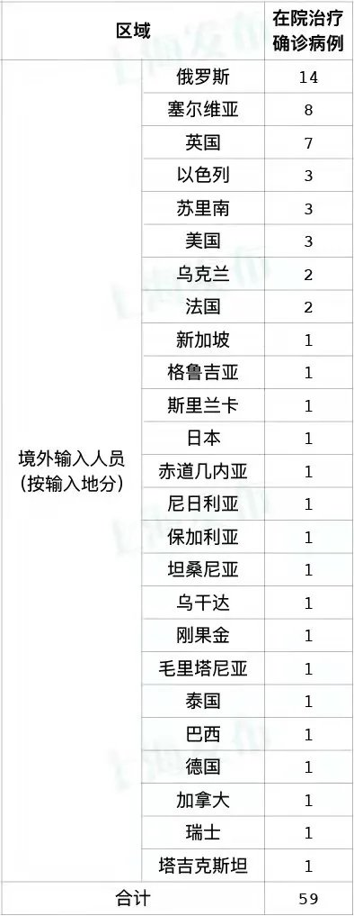 要闻|10月25日·上海要闻及抗击肺炎快报