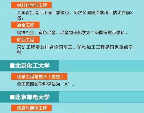 非985高校的顶尖学科，就业率杠杠的，考上令人羡慕