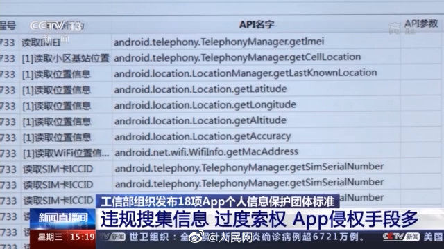 工信|向App侵权说“不”！工信部发布18项团体标准保护个人信息