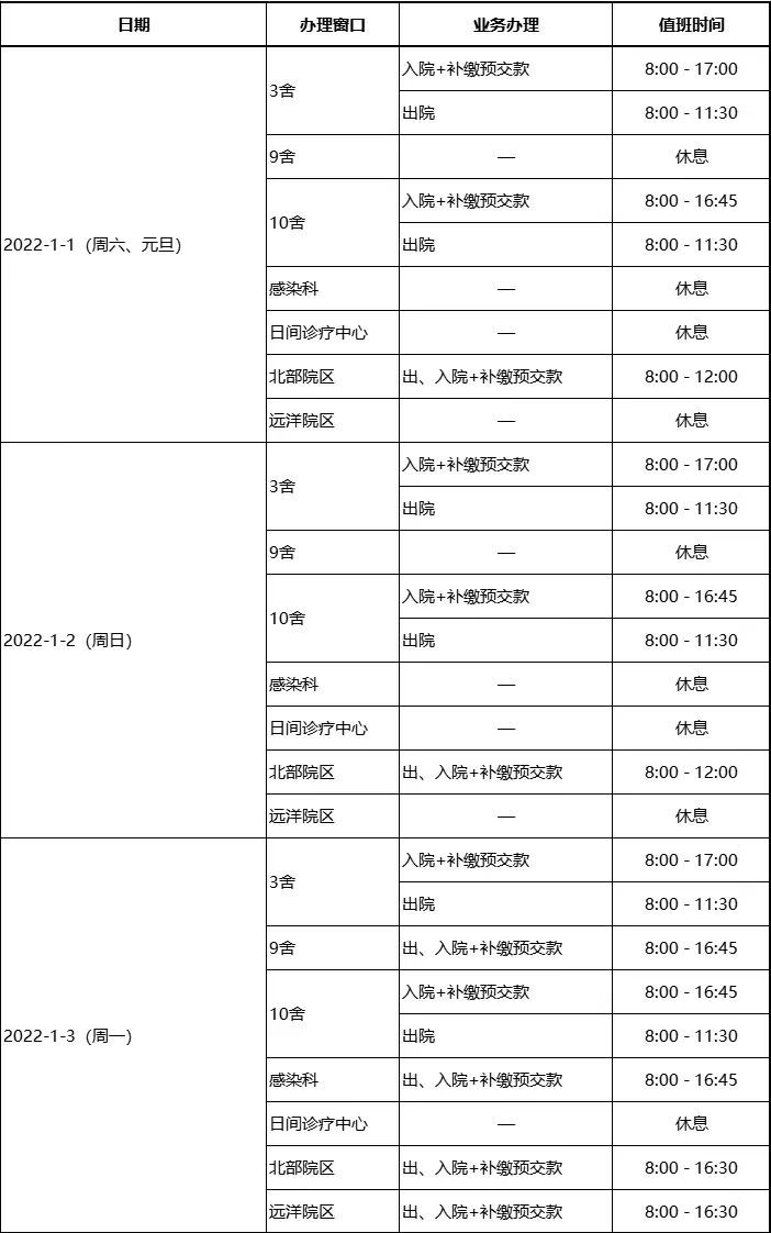 放假|【2022元旦就诊指南】黄浦、闵行部分三甲医院的门急诊放假安排，人手一份，有备无患