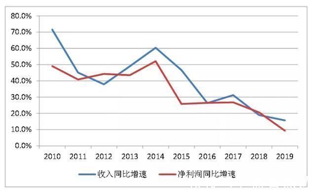 b巨头抢滩八千亿安防市场,老大海康威视是成为华为还是被其干掉