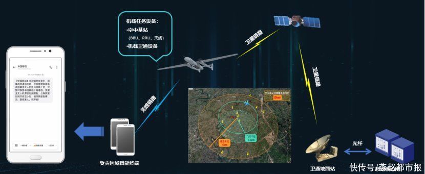 灾区|2021中国国际数字经济博览会｜空中应急通信将亮相数博会 解读“高空基站”如何为灾区护航