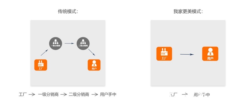 宜家家居|今天 我们来继续探索家具的秘密中国有那些工厂呢?