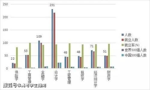 这6所专业类院校是国企的“心头好”！