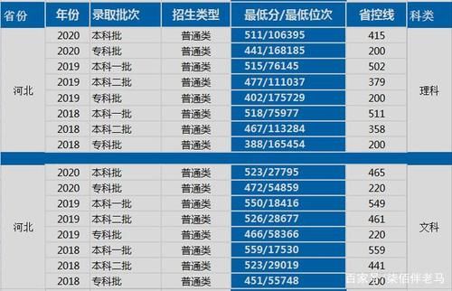 保定学院是正规大学吗？实力如何？录取情况是怎样的呢？