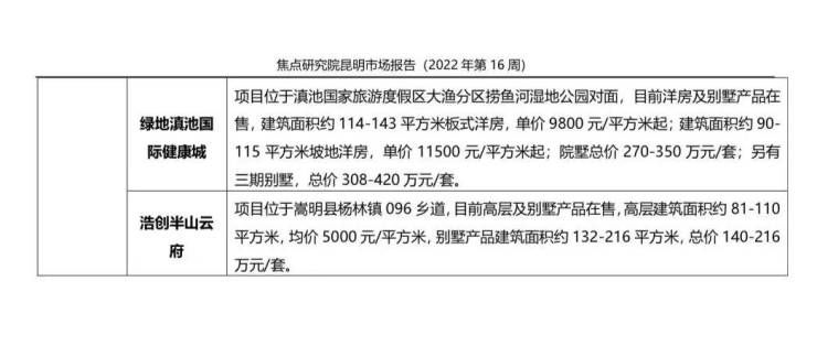 昆明发布公积金新政,供求规模小幅下降|昆明周报 | 观云海