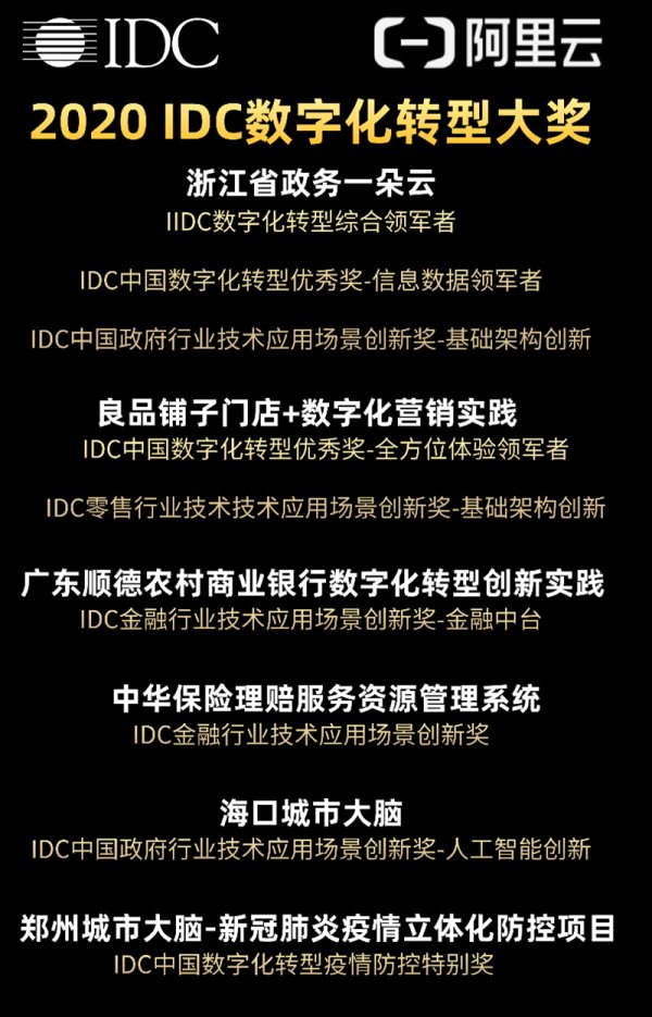 企业|2020 IDC数字化转型大奖颁布 阿里云助力6家机构和企业获奖