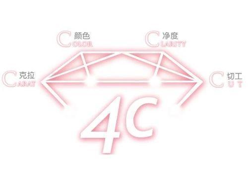 珠宝界$珠宝界的“黑”话,一出口就知道是个懂行的人!